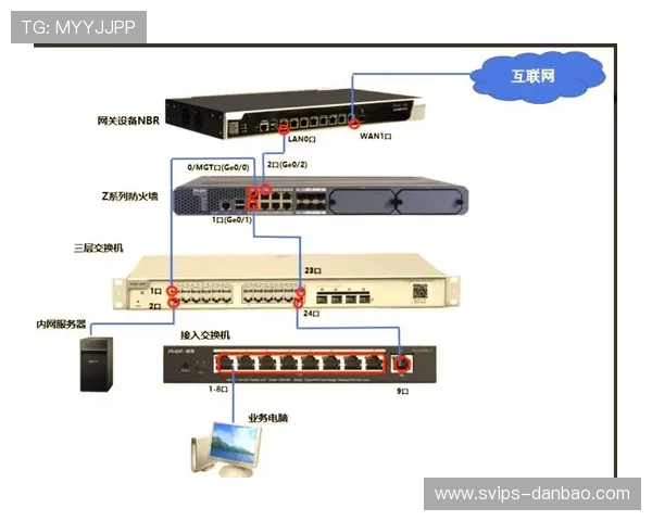 如何在内网环境下进行游戏服务器映射与部署设置